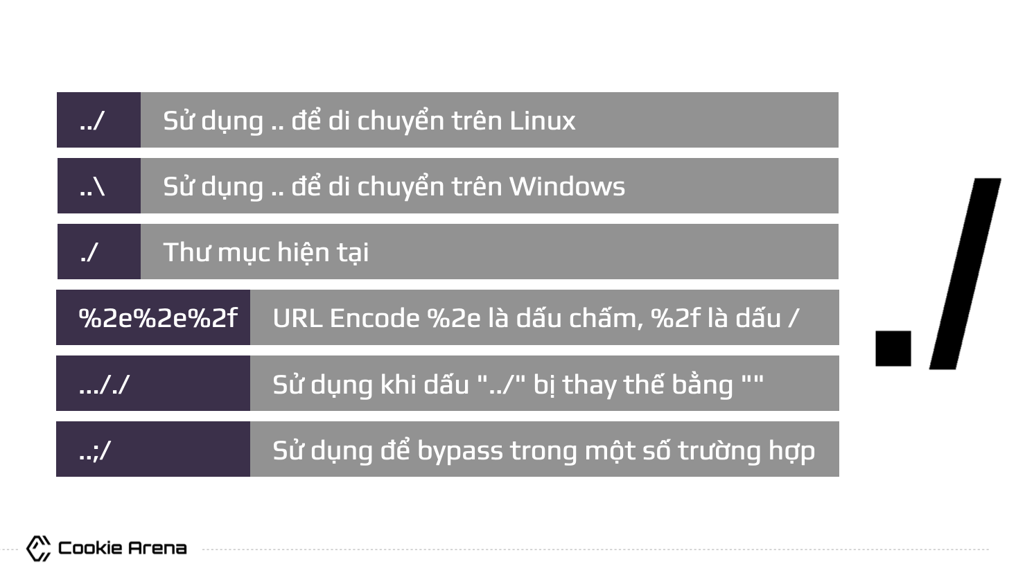 Lỗ hổng Path Traversal - Cookie Arena - Penetration Testing for ...